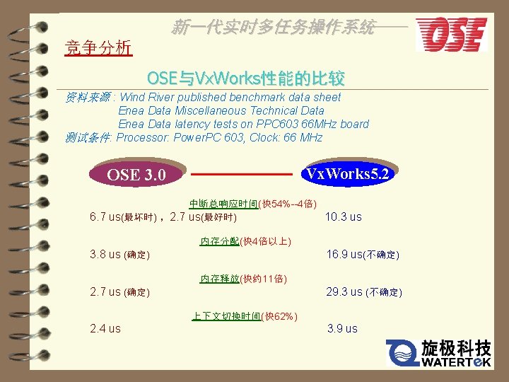 新一代实时多任务操作系统—— 竞争分析 OSE与Vx. Works性能的比较 资料来源 : Wind River published benchmark data sheet Enea Data