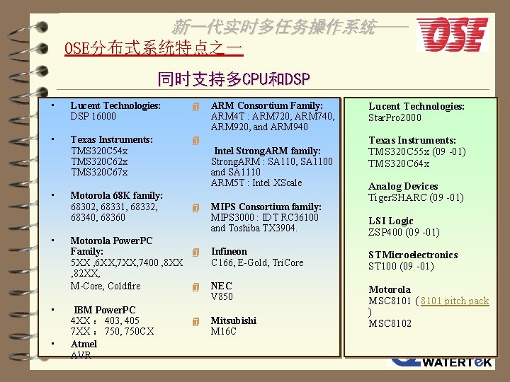 新一代实时多任务操作系统—— OSE分布式系统特点之一 同时支持多CPU和DSP • Lucent Technologies: DSP 16000 4 • Texas Instruments: TMS 320