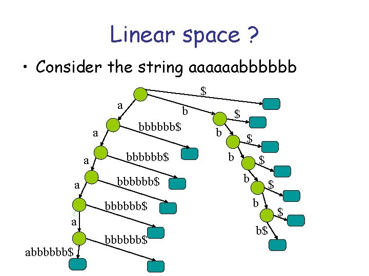 Linear space ? • Consider the string aaaaaabbbbbb $ a a c a abbbbbb$