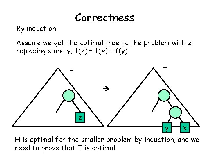 Correctness By induction Assume we get the optimal tree to the problem with z