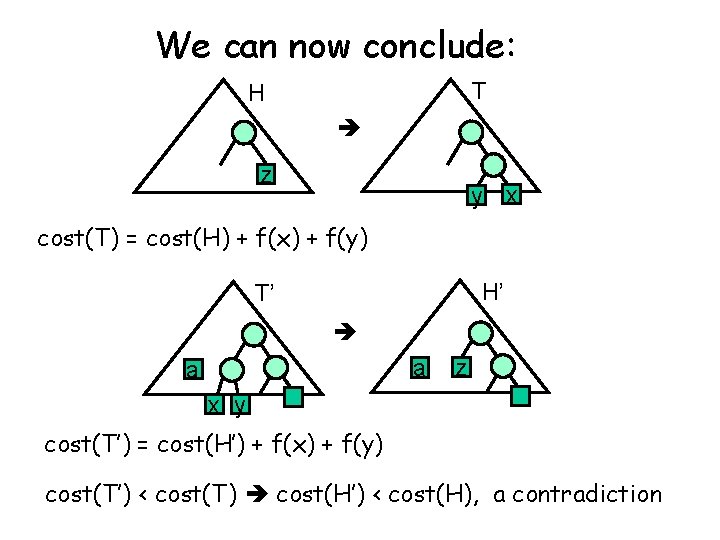 We can now conclude: T H z y x cost(T) = cost(H) + f(x)