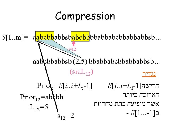 Compression S[1. . m]= aabcbbabbsbabcbbbbabbabcbbabbabbsb… i=12 aabcbbabbsb (2, 5) bbabbabcbbabbabbsb… (s 12, L 12)