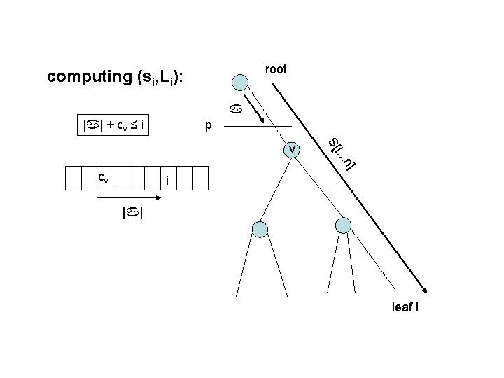 root computing (si, Li): a |a| + cv ≤ i p S[ n] i.