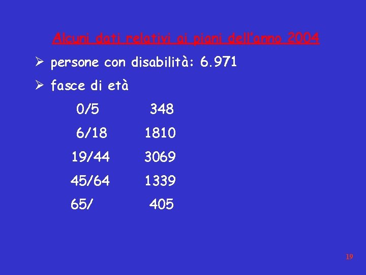 Alcuni dati relativi ai piani dell’anno 2004 Ø persone con disabilità: 6. 971 Ø