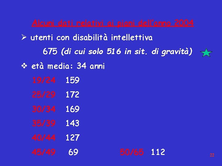 Alcuni dati relativi ai piani dell’anno 2004 Ø utenti con disabilità intellettiva 675 (di