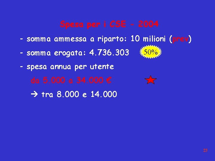 Spesa per i CSE - 2004 - somma ammessa a riparto: 10 milioni (prev)