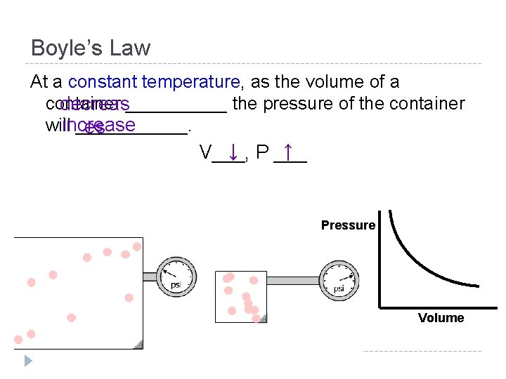 Boyle’s Law At a constant temperature, as the volume of a container decreas_____ the