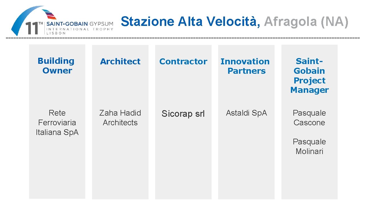 Stazione Alta Velocità, Afragola (NA) Building Owner Architect Contractor Innovation Partners Saint. Gobain Project