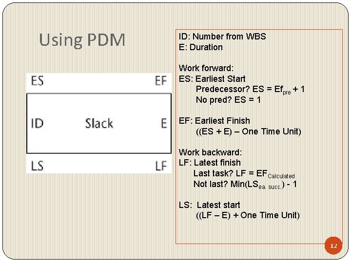 Using PDM ID: Number from WBS E: Duration Work forward: ES: Earliest Start Predecessor? Using PDM ID: Number from WBS E: Duration Work forward: ES: Earliest Start Predecessor?