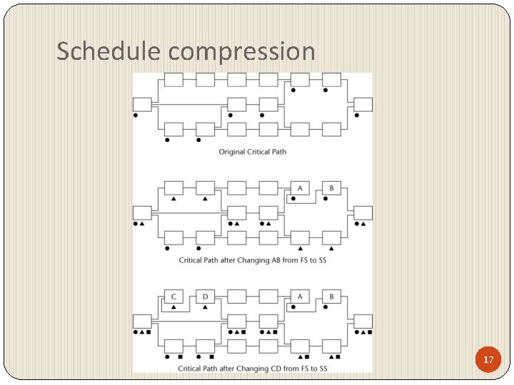 Schedule compression 17 Schedule compression 17