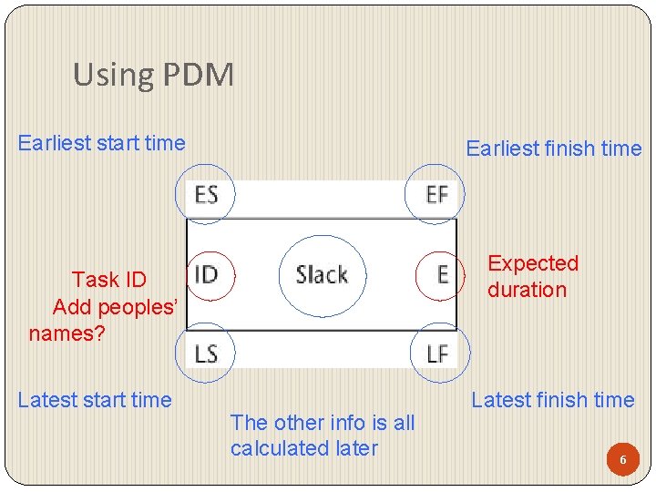 Using PDM Earliest start time Earliest finish time Expected duration Task ID Add peoples’ Using PDM Earliest start time Earliest finish time Expected duration Task ID Add peoples’