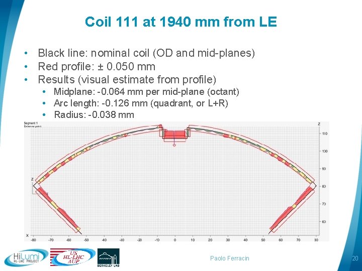 Coil 111 at 1940 mm from LE • Black line: nominal coil (OD and