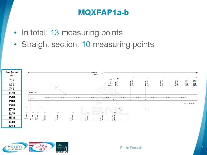 MQXFAP 1 a-b • In total: 13 measuring points • Straight section: 10 measuring