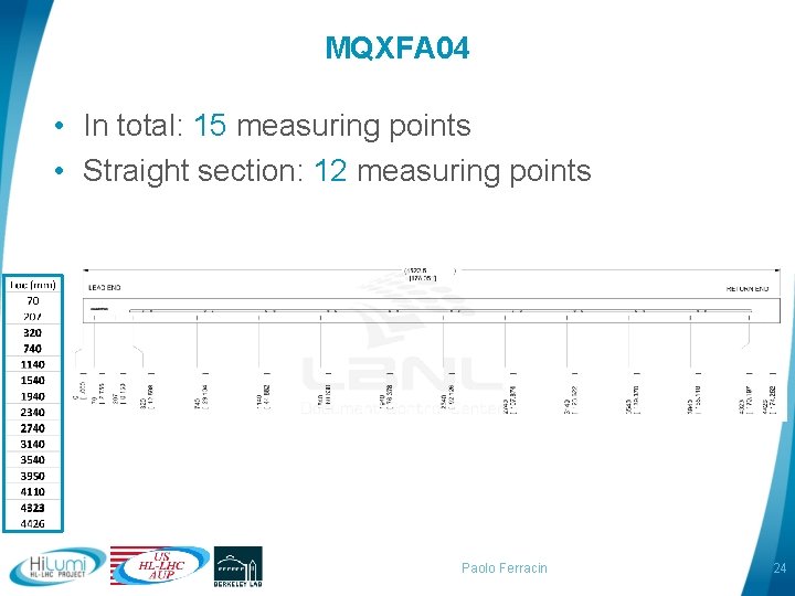 MQXFA 04 • In total: 15 measuring points • Straight section: 12 measuring points