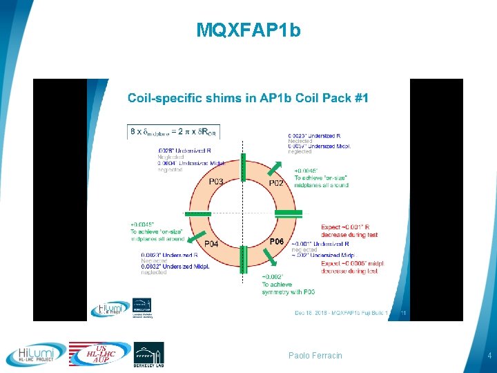 MQXFAP 1 b Paolo Ferracin 4 