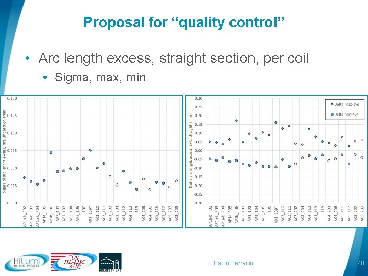 Proposal for “quality control” • Arc length excess, straight section, per coil • Sigma,