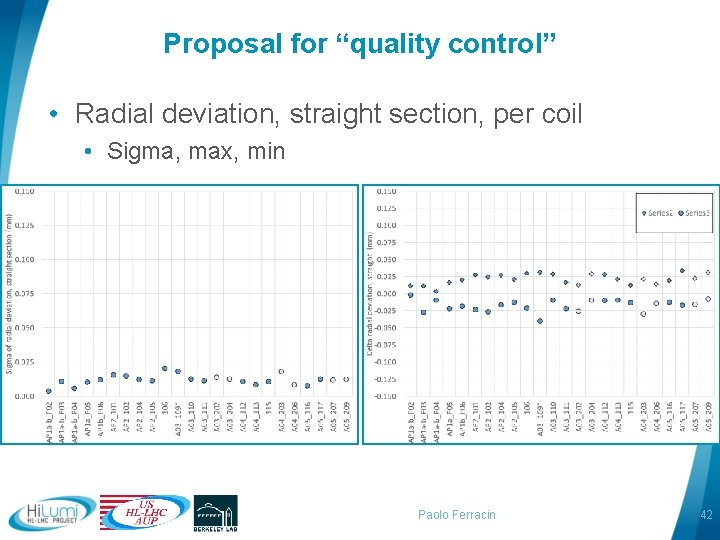 Proposal for “quality control” • Radial deviation, straight section, per coil • Sigma, max,