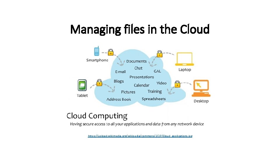 Managing files in the Cloud https: //upload. wikimedia. org/wikipedia/commons/2/27/Cloud_applications. jpg Managing files in the Cloud https: //upload. wikimedia. org/wikipedia/commons/2/27/Cloud_applications. jpg