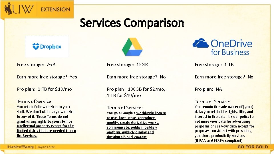 Services Comparison Free storage: 2 GB Free storage: 15 GB Free storage: 1 TB Services Comparison Free storage: 2 GB Free storage: 15 GB Free storage: 1 TB