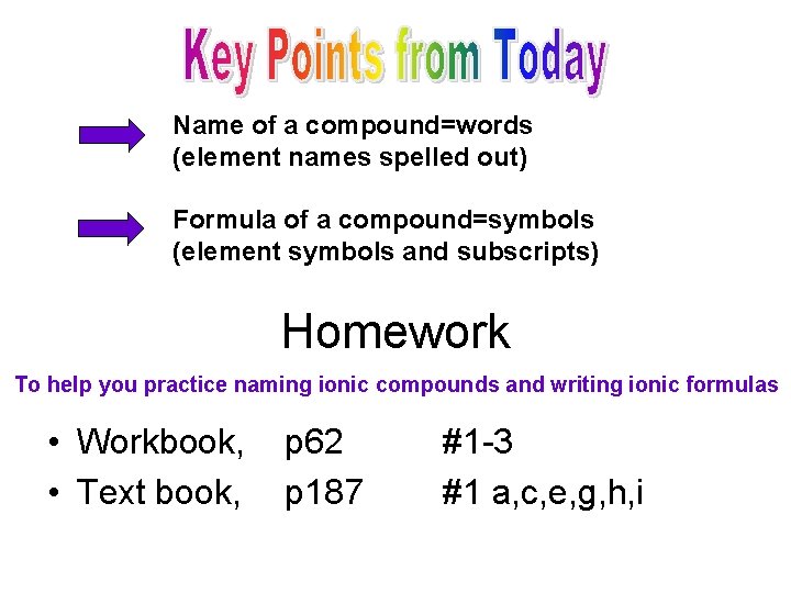 Name of a compound=words (element names spelled out) Formula of a compound=symbols (element symbols