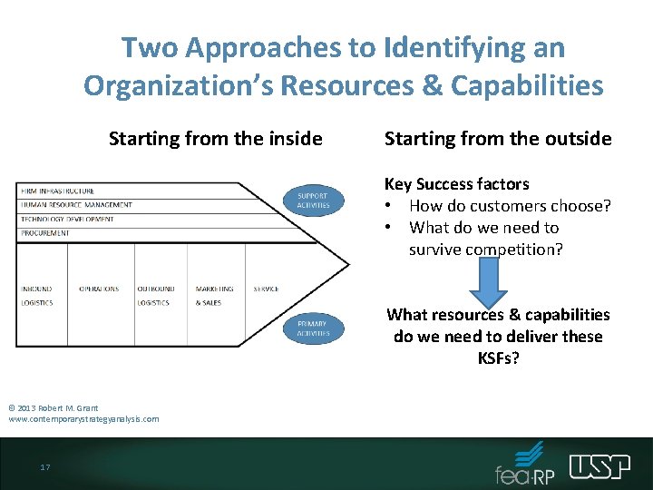 Two Approaches to Identifying an Organization’s Resources & Capabilities Starting from the inside Starting Two Approaches to Identifying an Organization’s Resources & Capabilities Starting from the inside Starting