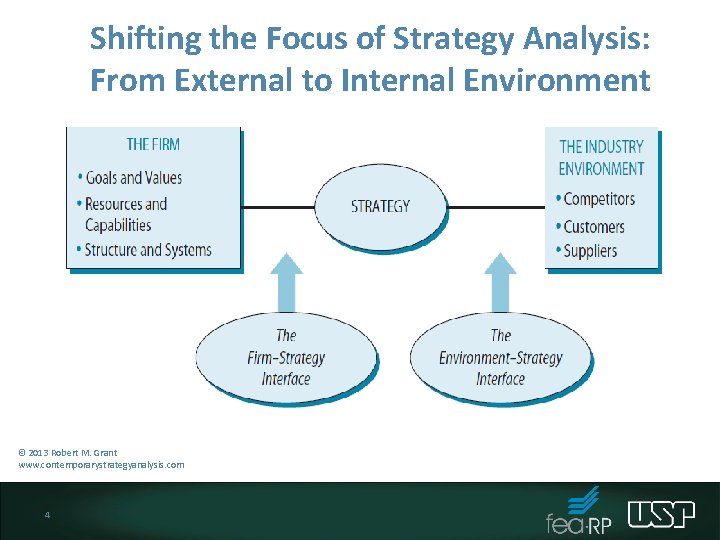 Shifting the Focus of Strategy Analysis: From External to Internal Environment © 2013 Robert Shifting the Focus of Strategy Analysis: From External to Internal Environment © 2013 Robert