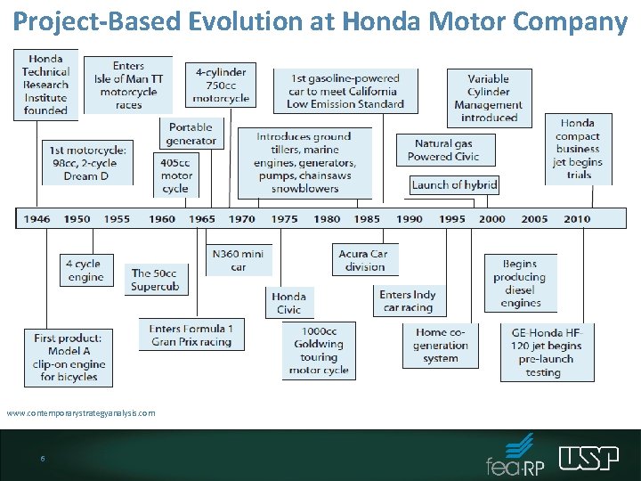 Project-Based Evolution at Honda Motor Company © 2013 Robert M. Grant www. contemporarystrategyanalysis. com Project-Based Evolution at Honda Motor Company © 2013 Robert M. Grant www. contemporarystrategyanalysis. com
