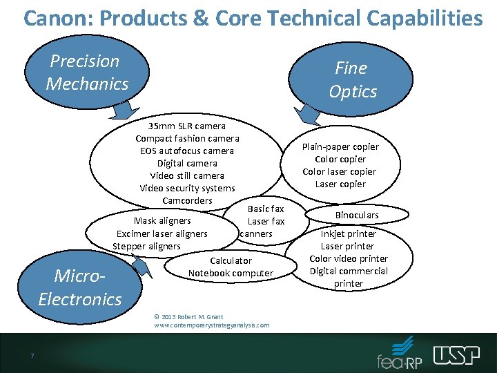 Canon: Products & Core Technical Capabilities Precision Mechanics Fine Optics 35 mm SLR camera Canon: Products & Core Technical Capabilities Precision Mechanics Fine Optics 35 mm SLR camera