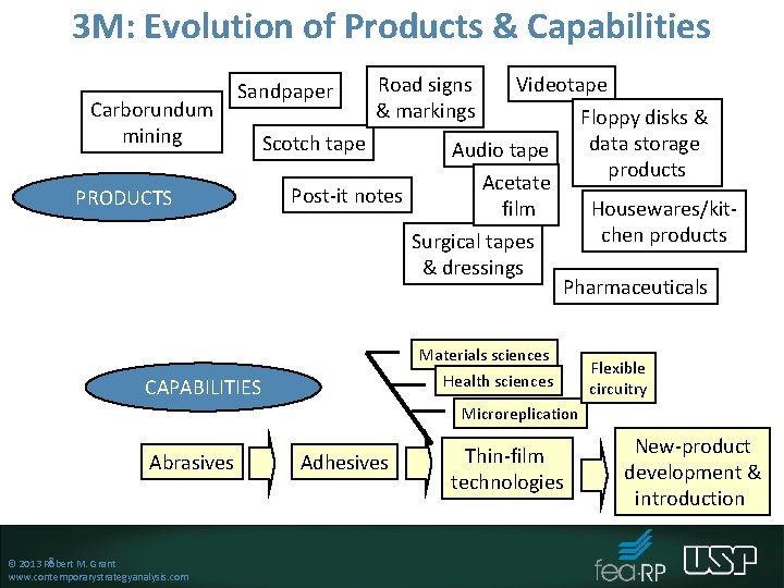 3 M: Evolution of Products & Capabilities Carborundum mining PRODUCTS Road signs & markings 3 M: Evolution of Products & Capabilities Carborundum mining PRODUCTS Road signs & markings