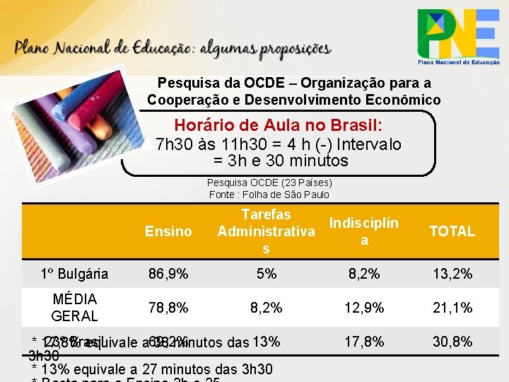 Pesquisa da OCDE – Organização para a Cooperação e Desenvolvimento Econômico Horário de Aula