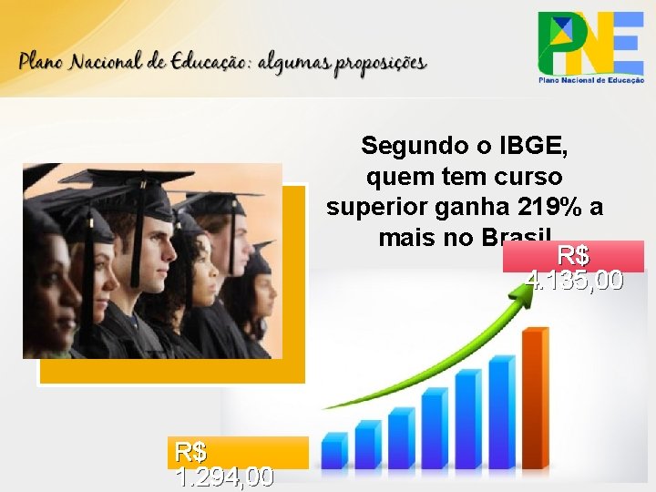 Segundo o IBGE, quem tem curso superior ganha 219% a mais no Brasil R$