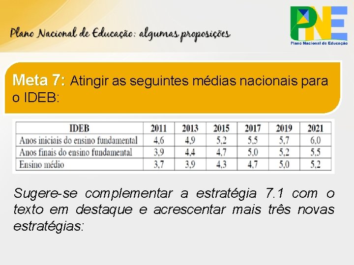 Meta 7: Atingir as seguintes médias nacionais para o IDEB: Sugere-se complementar a estratégia