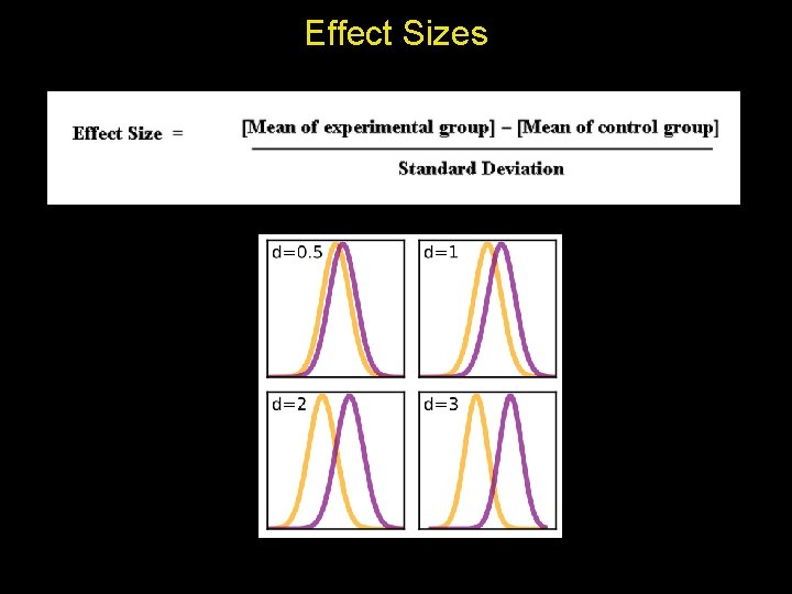 Effect Size Statistics p Values and Error Bars What they tell