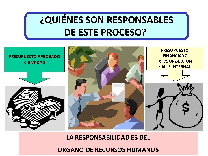 ¿QUIÉNES SON RESPONSABLES DE ESTE PROCESO? PRESUPUESTO FINANCIADO X COOPERACION NAL. E INTERNAL. PRESUPUESTO