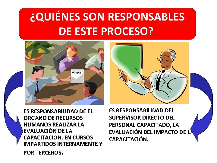 ¿QUIÉNES SON RESPONSABLES DE ESTE PROCESO? Memo ES RESPONSABILIDAD DE EL ORGANO DE RECURSOS