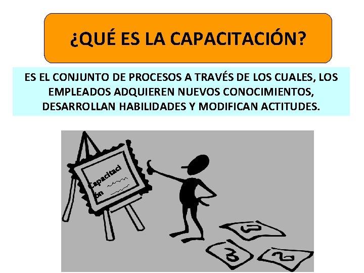 ¿QUÉ ES LA CAPACITACIÓN? ES EL CONJUNTO DE PROCESOS A TRAVÉS DE LOS CUALES,