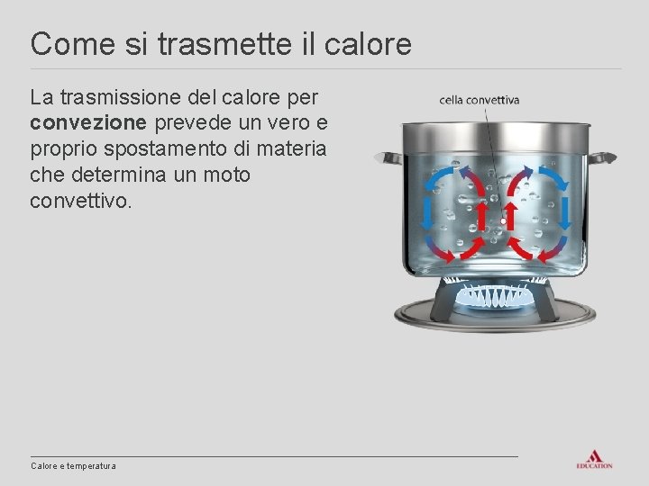 Come si trasmette il calore La trasmissione del calore per convezione prevede un vero