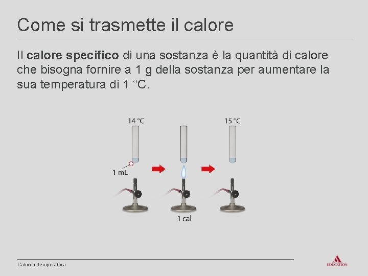 Come si trasmette il calore Il calore specifico di una sostanza è la quantità