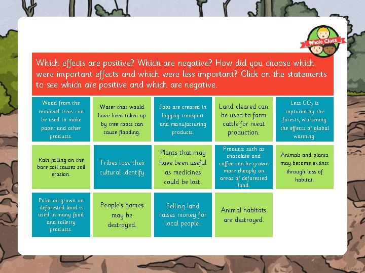 Which effects are positive? Which are negative? How did you choose which were important