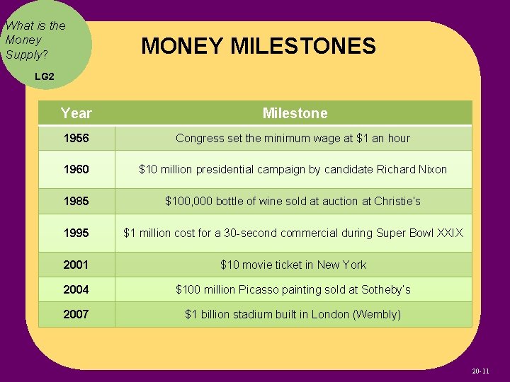 What is the Money Supply? MONEY MILESTONES LG 2 Year Milestone 1956 Congress set