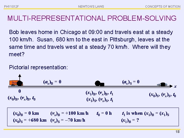 PHY 1012 F NEWTON’S LAWS CONCEPTS OF MOTION MULTI-REPRESENTATIONAL PROBLEM-SOLVING Bob leaves home in