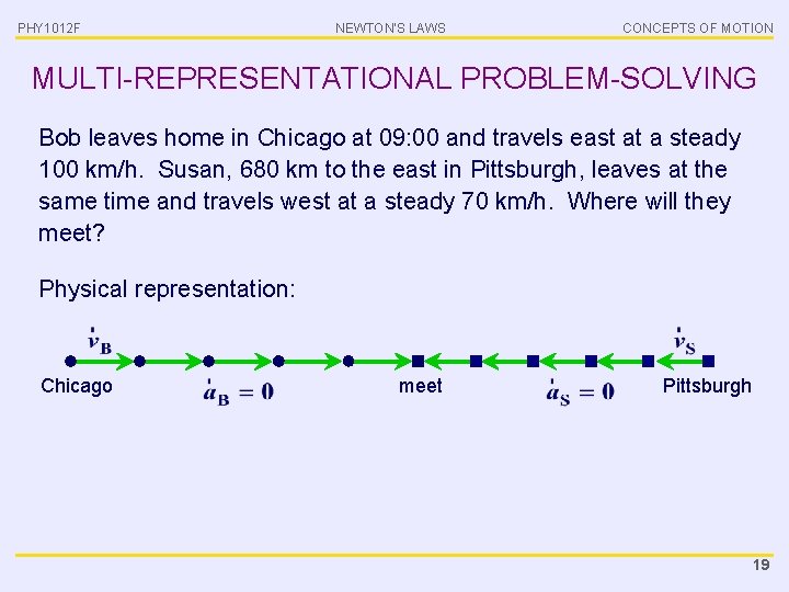 PHY 1012 F NEWTON’S LAWS CONCEPTS OF MOTION MULTI-REPRESENTATIONAL PROBLEM-SOLVING Bob leaves home in