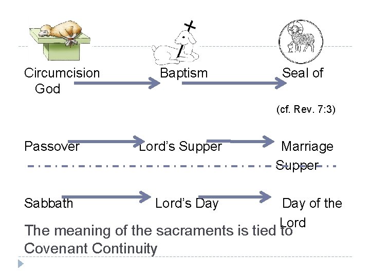 Circumcision God Baptism Seal of (cf. Rev. 7: 3) Passover Sabbath Lord’s Supper Lord’s
