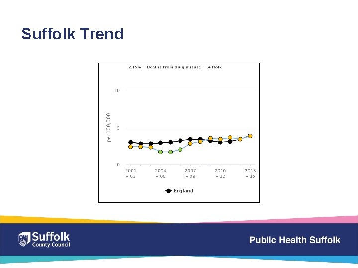 Suffolk Trend 