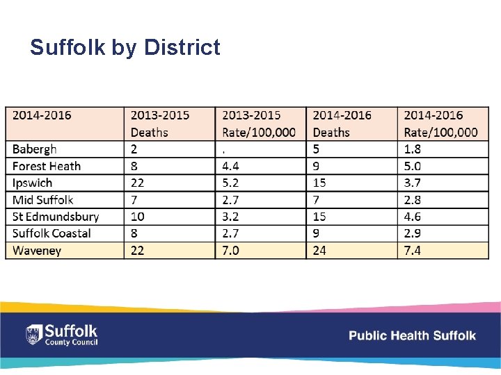 Suffolk by District 