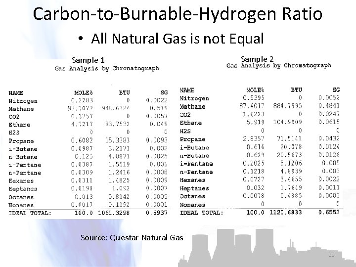Carbon-to-Burnable-Hydrogen Ratio • All Natural Gas is not Equal Sample 1 Sample 2 Source:
