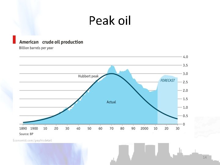 Peak oil 14 