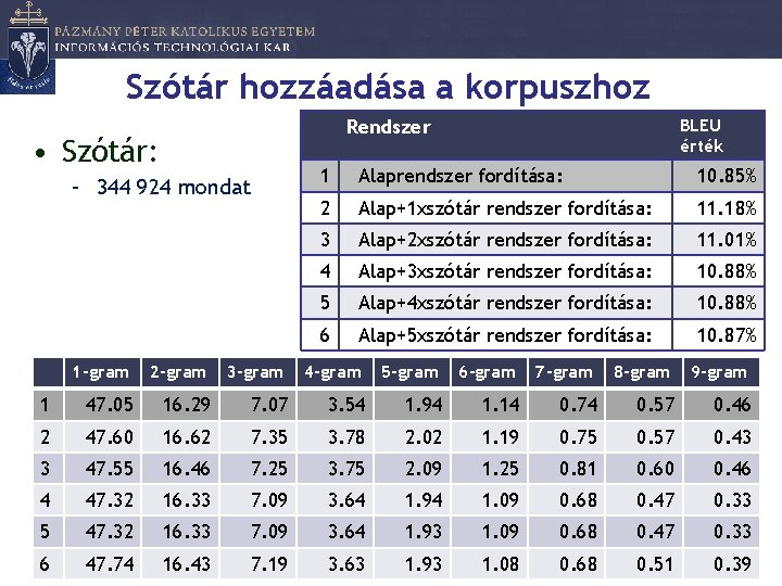 Szótár hozzáadása a korpuszhoz BLEU érték Rendszer • Szótár: – 344 924 mondat 1