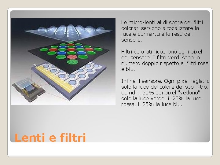 Le micro-lenti al di sopra dei filtri colorati servono a focalizzare la luce e