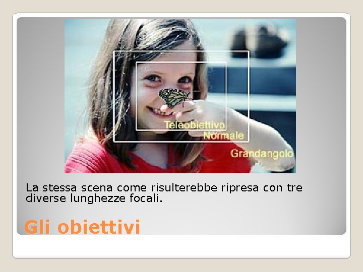 La stessa scena come risulterebbe ripresa con tre diverse lunghezze focali. Gli obiettivi 